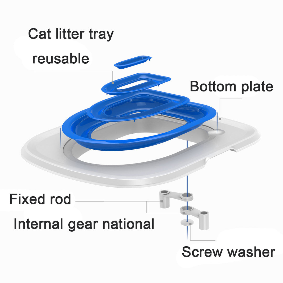 Katzentoiletten Trainer
