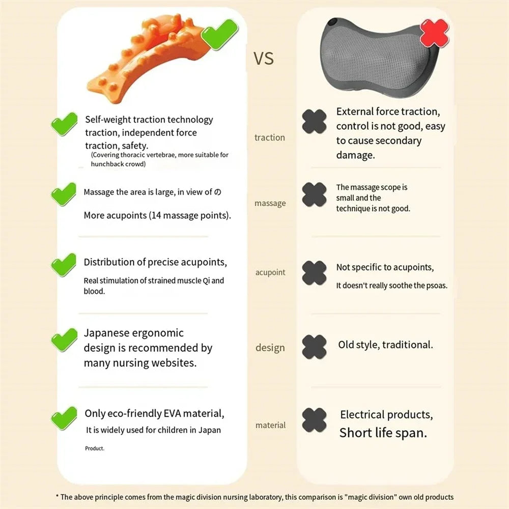 Nacken- & Rücken-Massagestütze