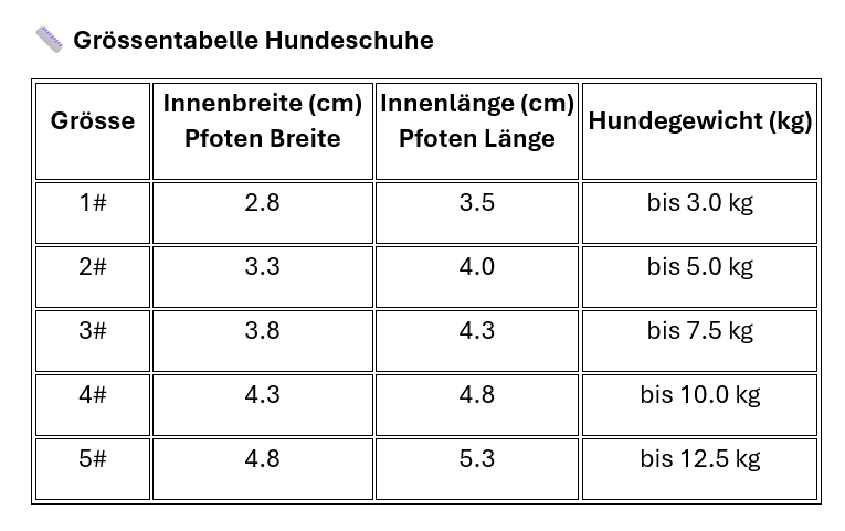 Hundeschuhe für heisses Pflaster und kalte Tage