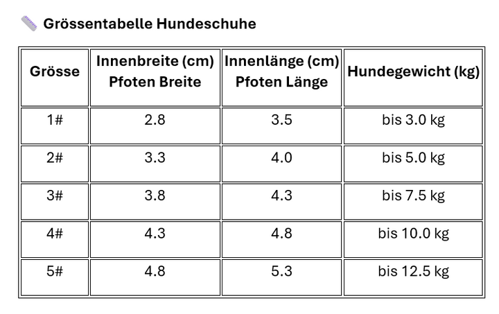 Hundeschuhe für heisses Pflaster und kalte Tage